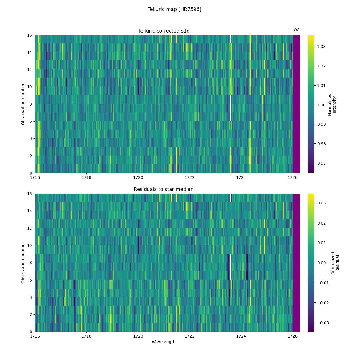 ../../../_images/debug_tcorr_map_plot_HR7596_nirps_he_online_udem1.png