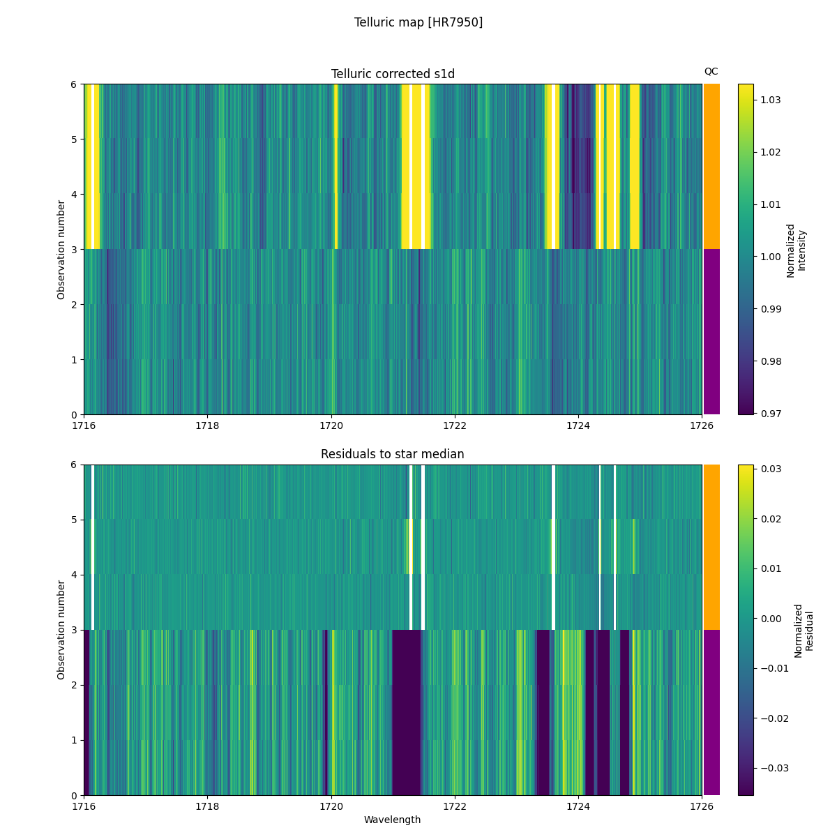 ../../../_images/debug_tcorr_map_plot_HR7950_nirps_he_online_udem1.png
