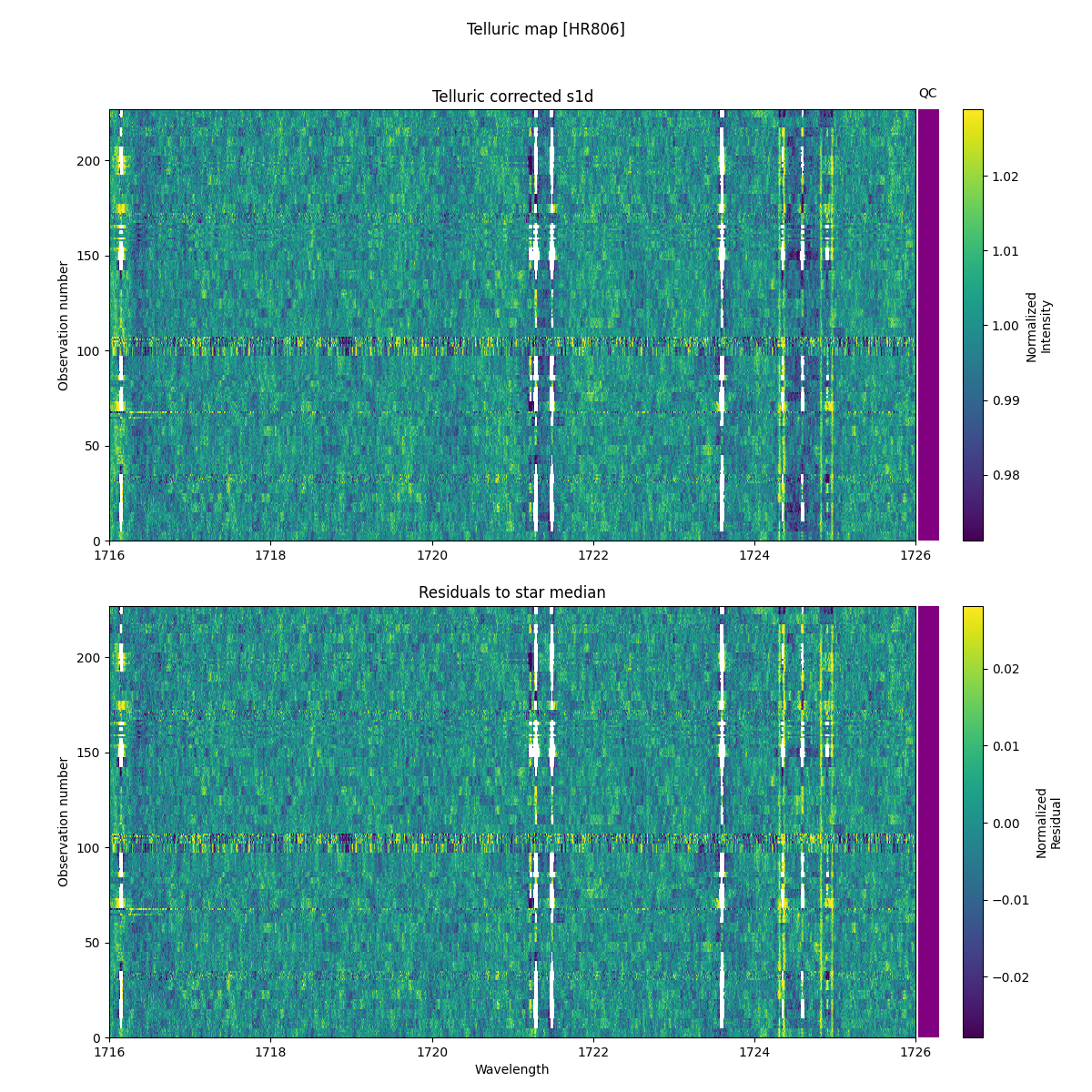 ../../../_images/debug_tcorr_map_plot_HR806_nirps_he_online_udem1.png