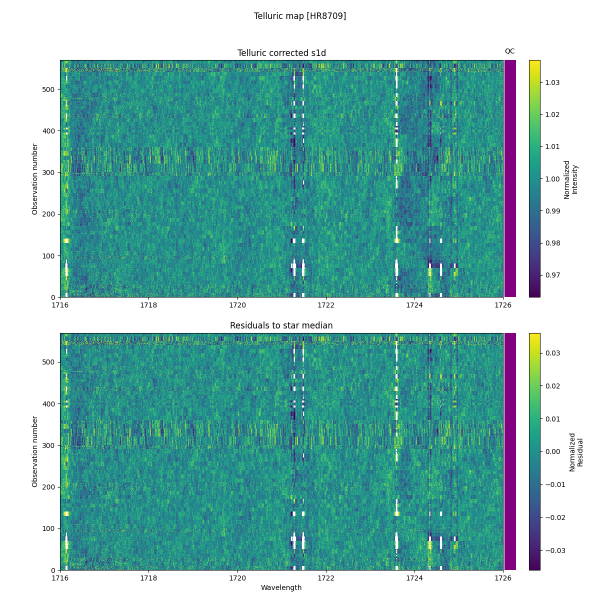 ../../../_images/debug_tcorr_map_plot_HR8709_nirps_he_online_udem1.png