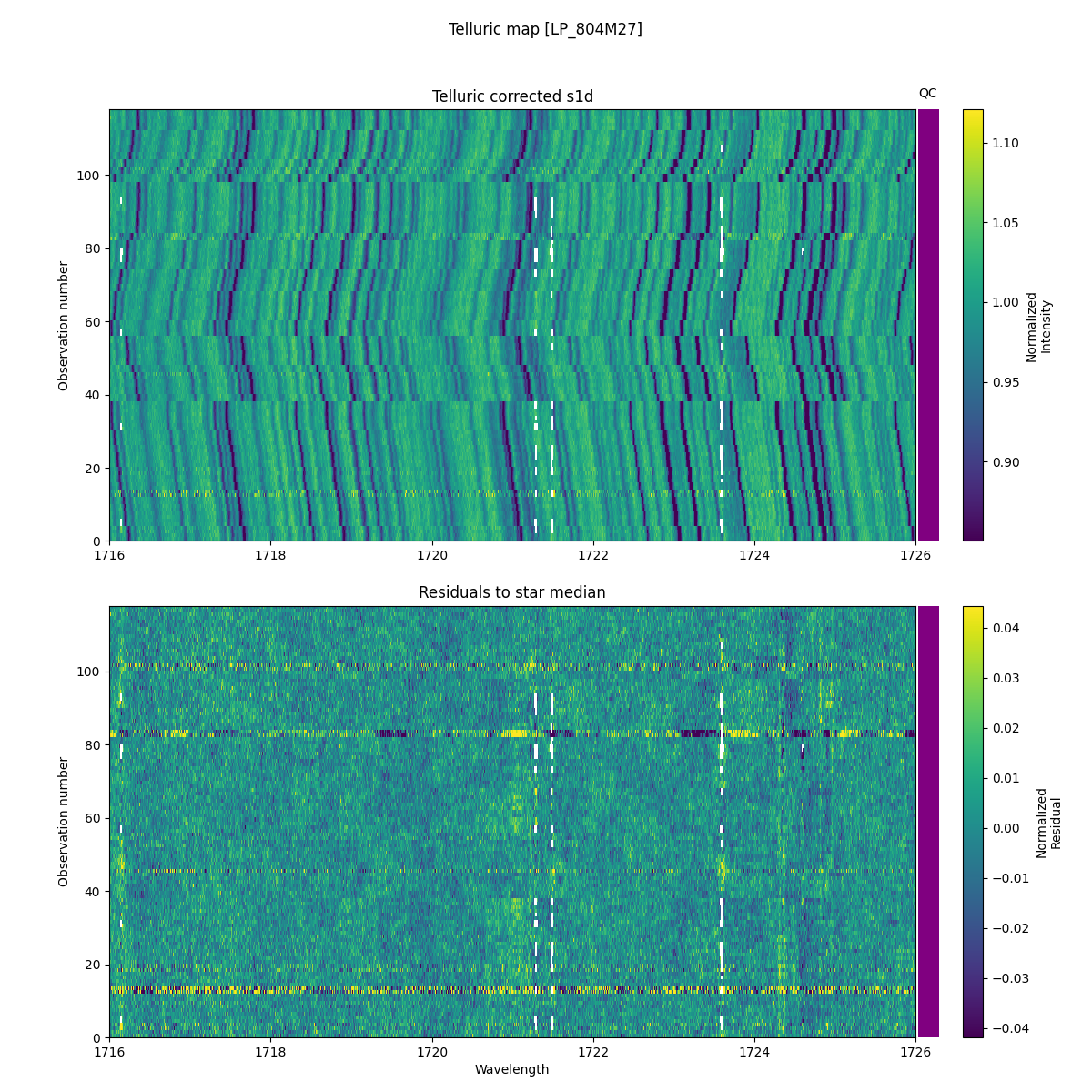 ../../../_images/debug_tcorr_map_plot_LP_804M27_nirps_he_online_udem1.png