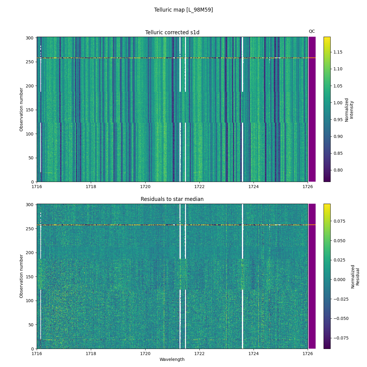 ../../../_images/debug_tcorr_map_plot_L_98M59_nirps_he_online_udem1.png