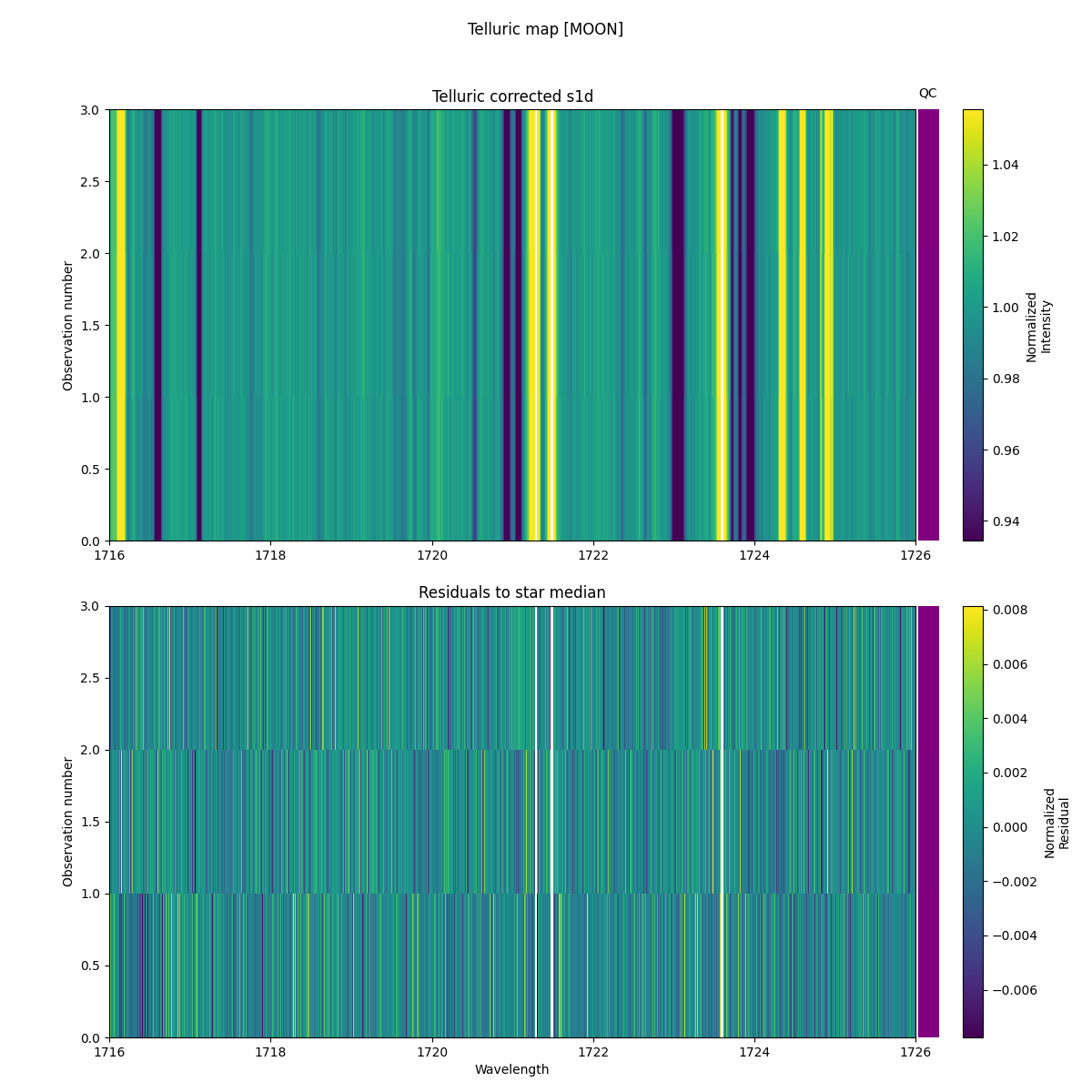 ../../../_images/debug_tcorr_map_plot_MOON_nirps_he_online_udem1.png