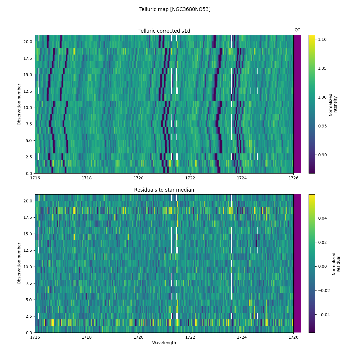 ../../../_images/debug_tcorr_map_plot_NGC3680NO53_nirps_he_online_udem1.png