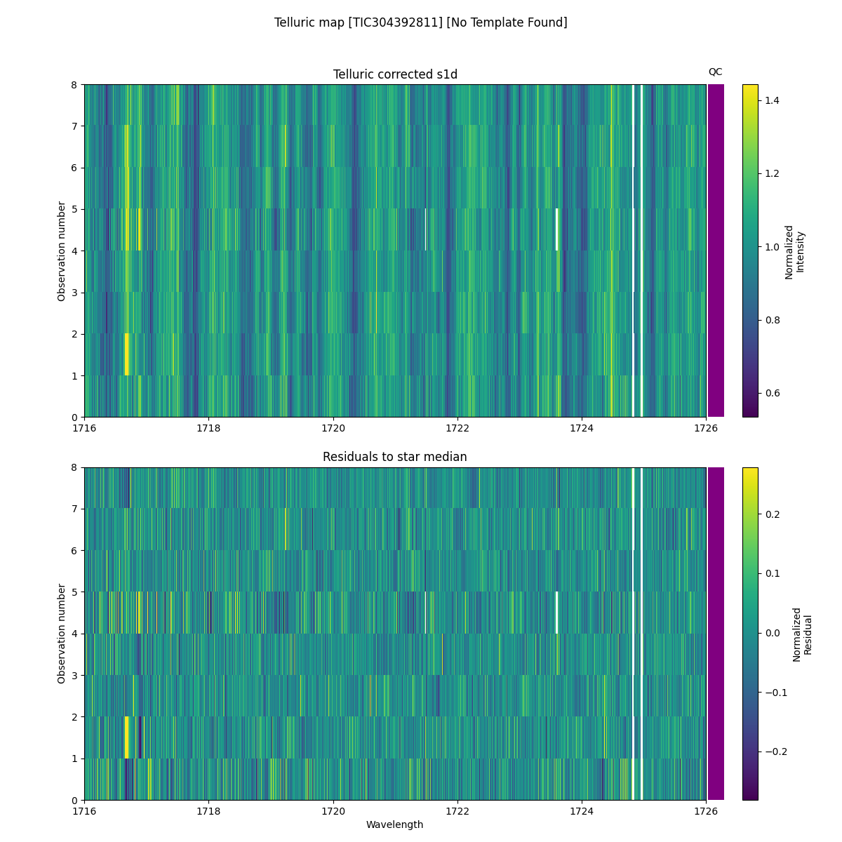 ../../../_images/debug_tcorr_map_plot_TIC304392811_nirps_he_online_udem1.png