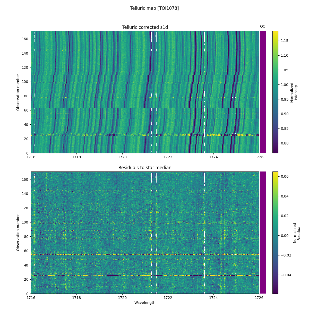 ../../../_images/debug_tcorr_map_plot_TOI1078_nirps_he_online_udem1.png
