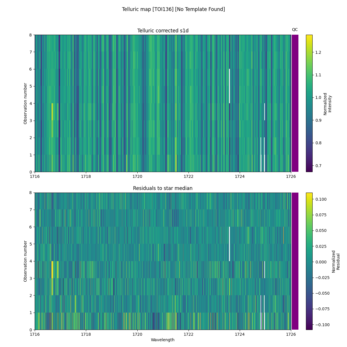 ../../../_images/debug_tcorr_map_plot_TOI136_nirps_he_online_udem1.png