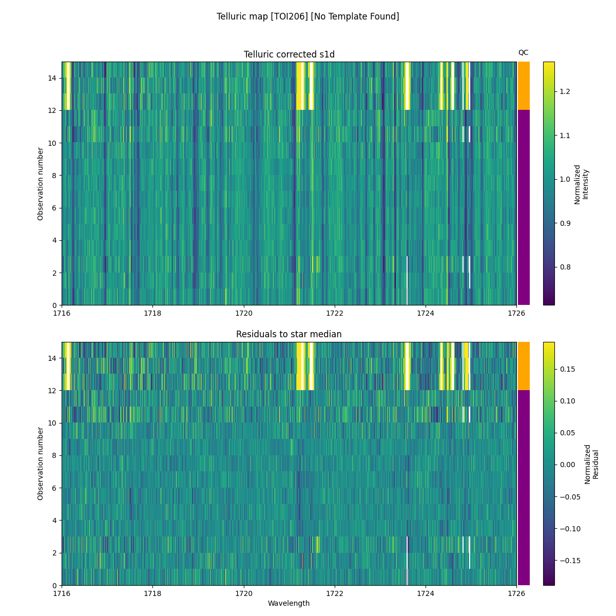 ../../../_images/debug_tcorr_map_plot_TOI206_nirps_he_online_udem.png