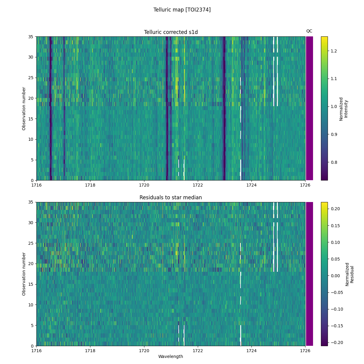 ../../../_images/debug_tcorr_map_plot_TOI2374_nirps_he_online_udem.png