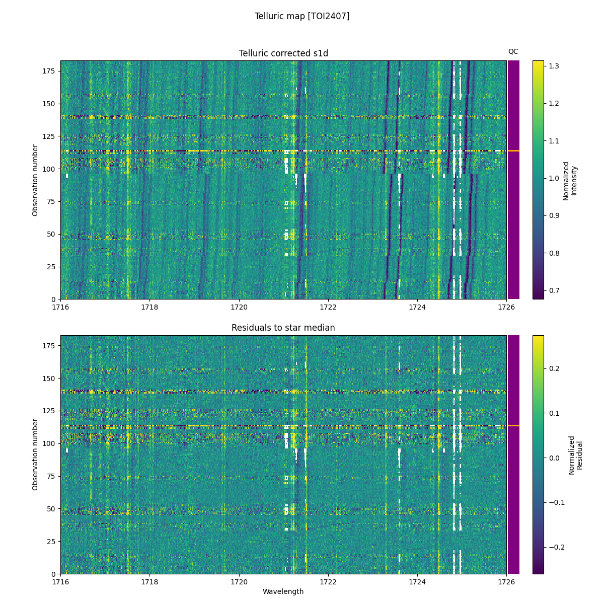 ../../../_images/debug_tcorr_map_plot_TOI2407_nirps_he_online_udem1.png