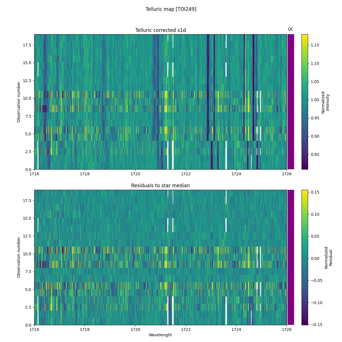 ../../../_images/debug_tcorr_map_plot_TOI249_nirps_he_online_udem.png