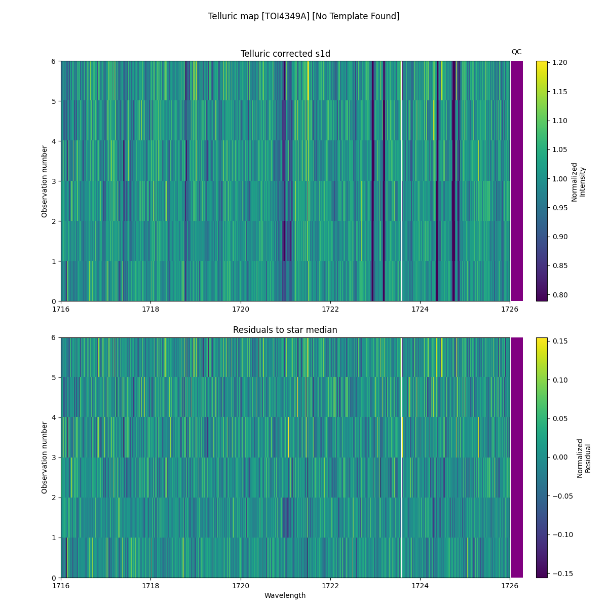 ../../../_images/debug_tcorr_map_plot_TOI4349A_nirps_ha_online_udem.png