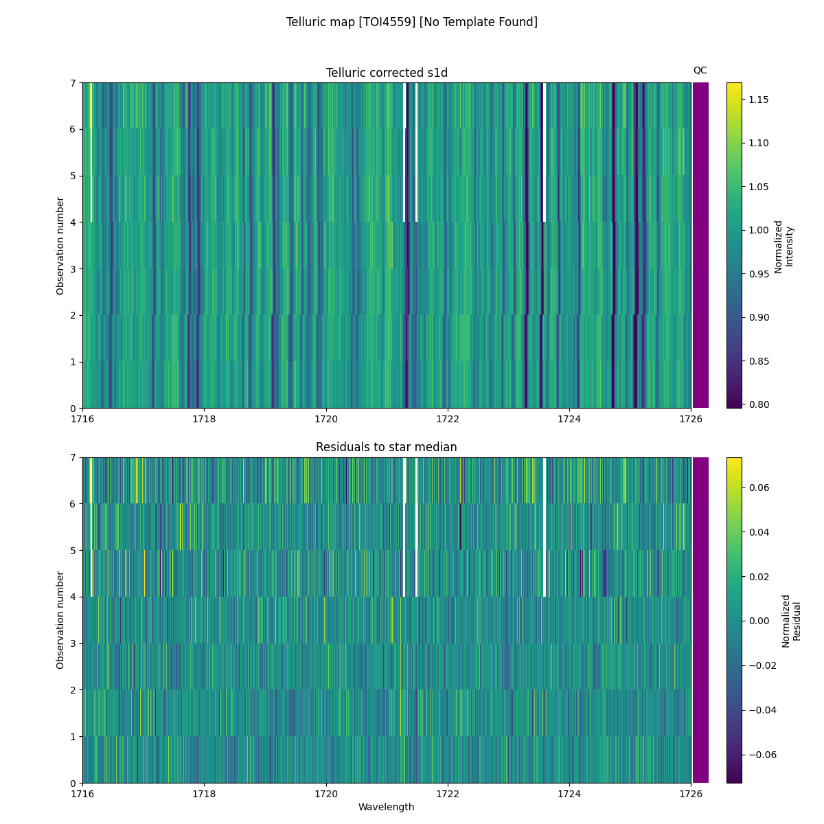 ../../../_images/debug_tcorr_map_plot_TOI4559_nirps_he_online_udem.png