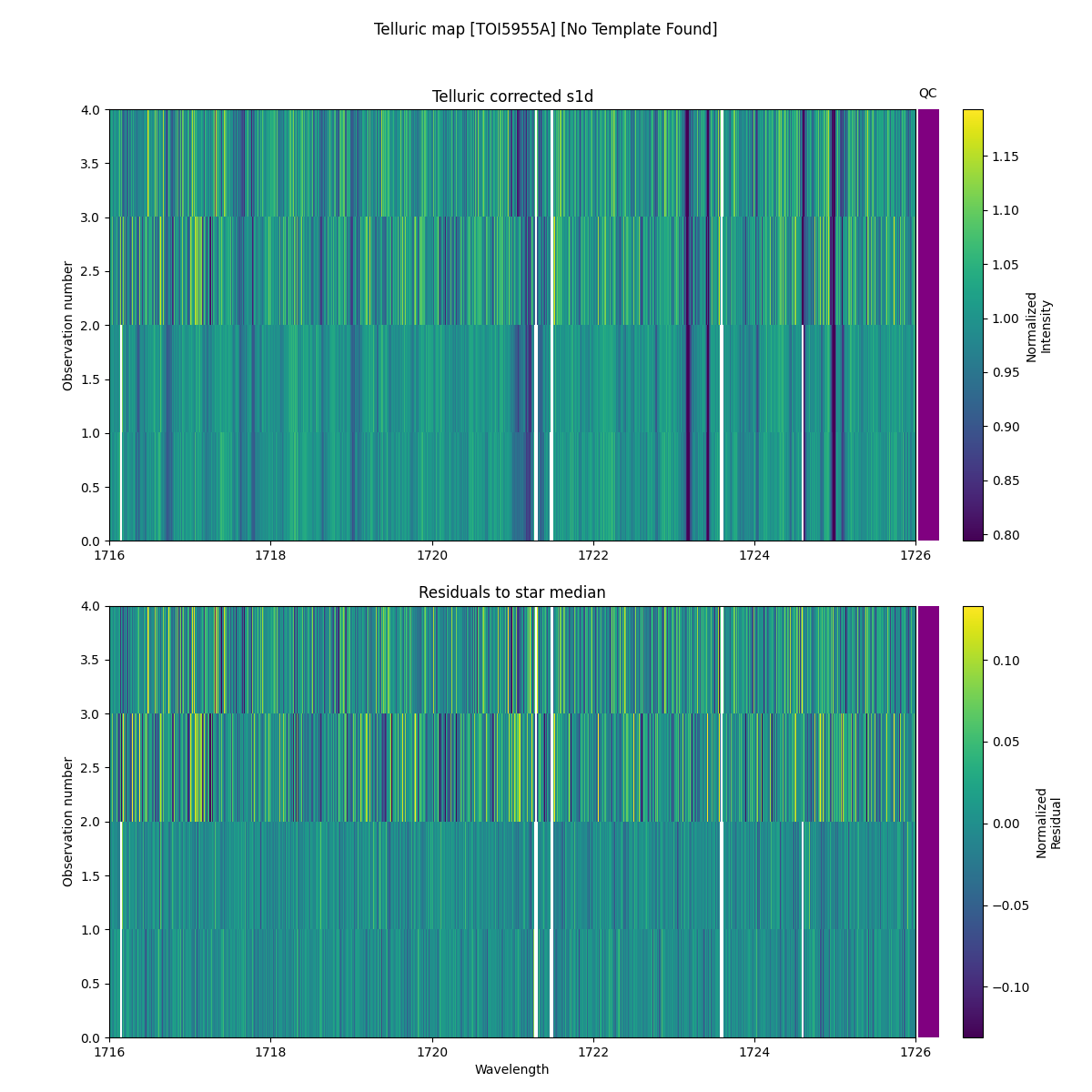 ../../../_images/debug_tcorr_map_plot_TOI5955A_nirps_ha_online_udem.png