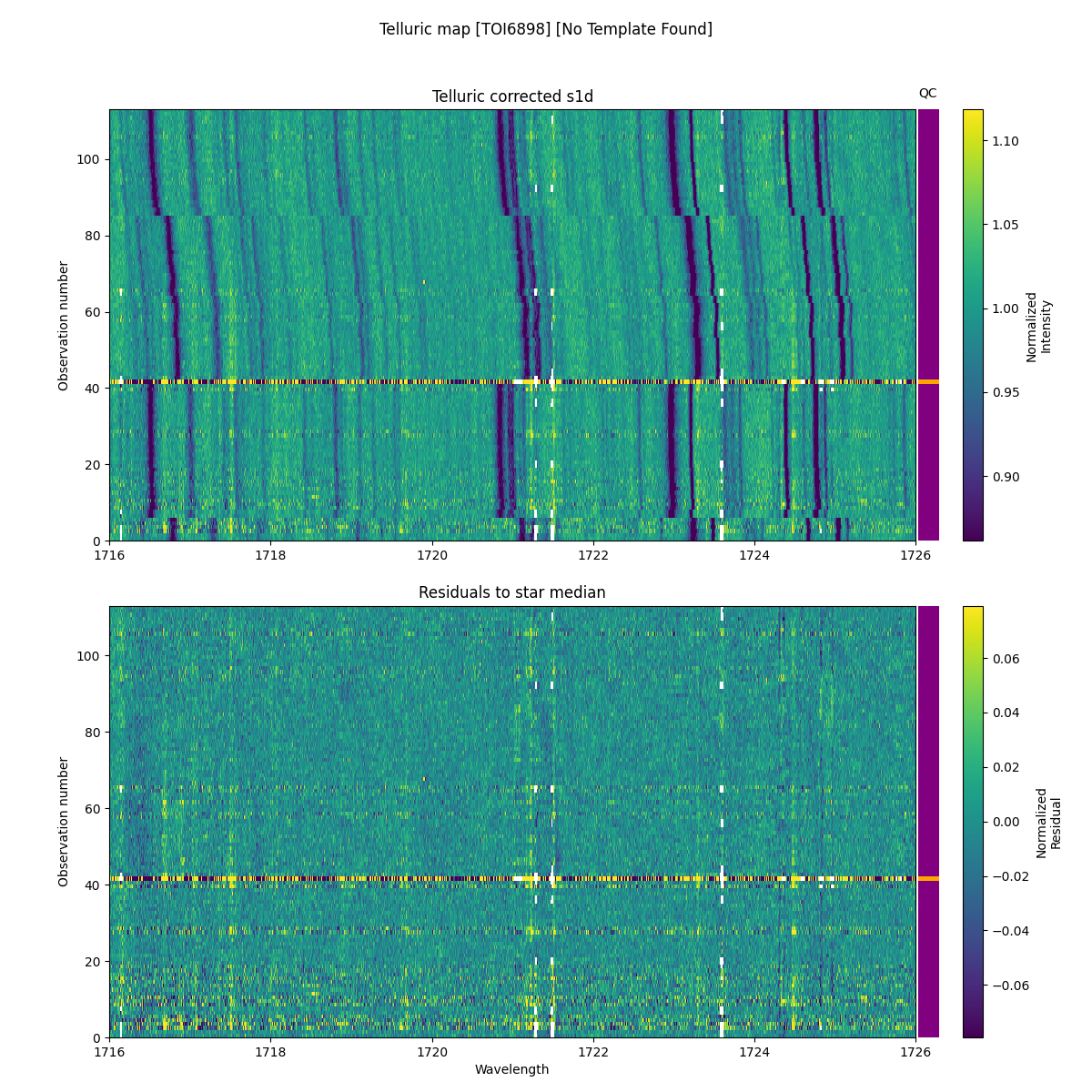 ../../../_images/debug_tcorr_map_plot_TOI6898_nirps_he_online_udem1.png