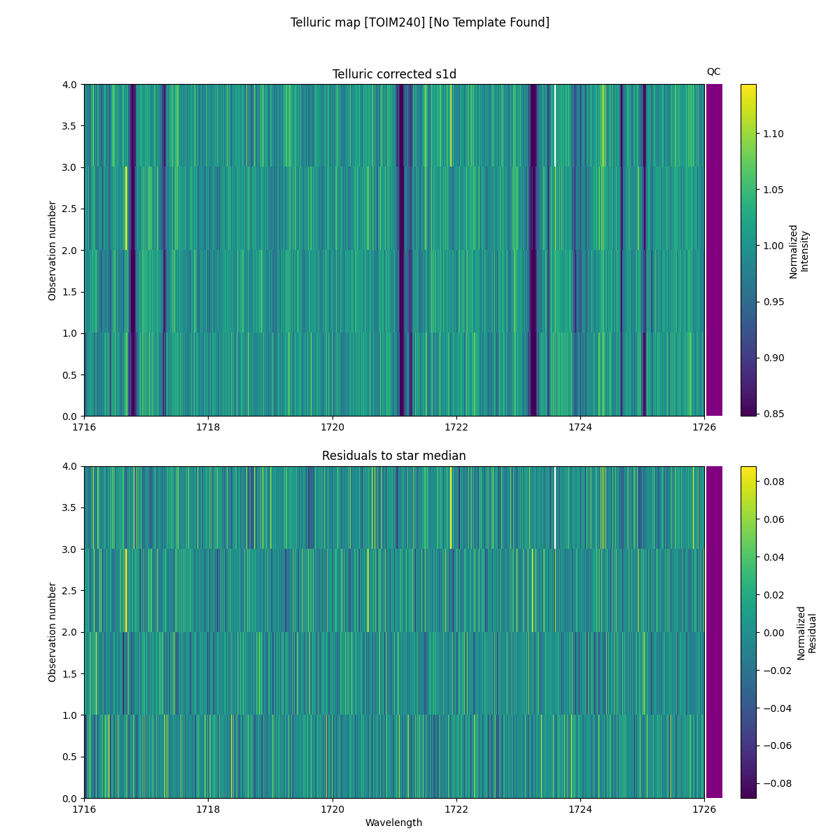 ../../../_images/debug_tcorr_map_plot_TOIM240_nirps_ha_online_udem.png