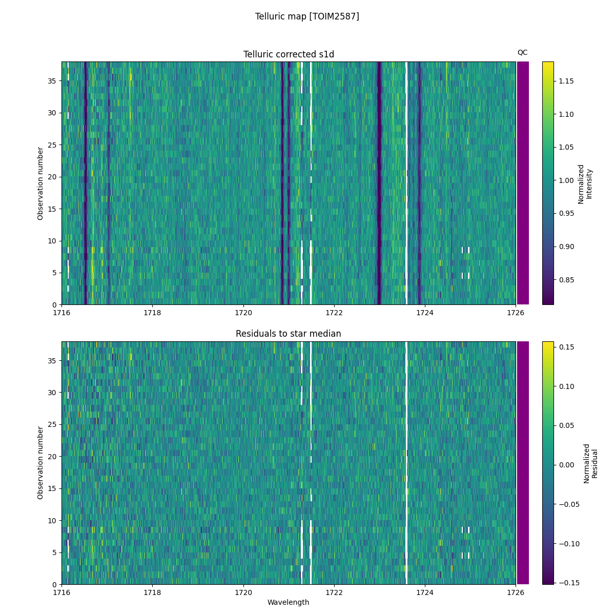 ../../../_images/debug_tcorr_map_plot_TOIM2587_nirps_he_online_udem1.png
