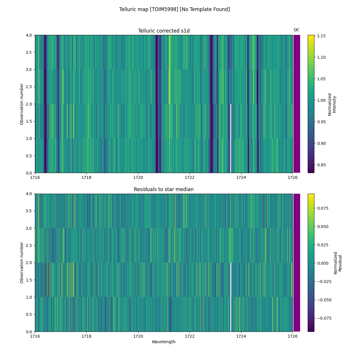 ../../../_images/debug_tcorr_map_plot_TOIM5998_nirps_he_online_udem.png