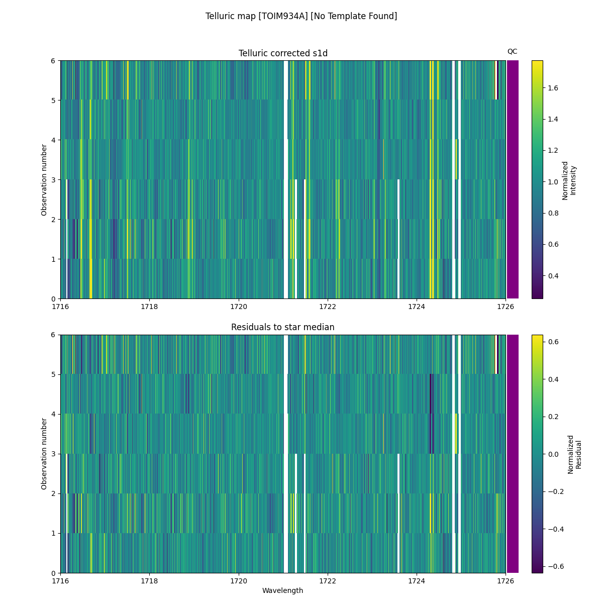 ../../../_images/debug_tcorr_map_plot_TOIM934A_nirps_ha_online_udem.png