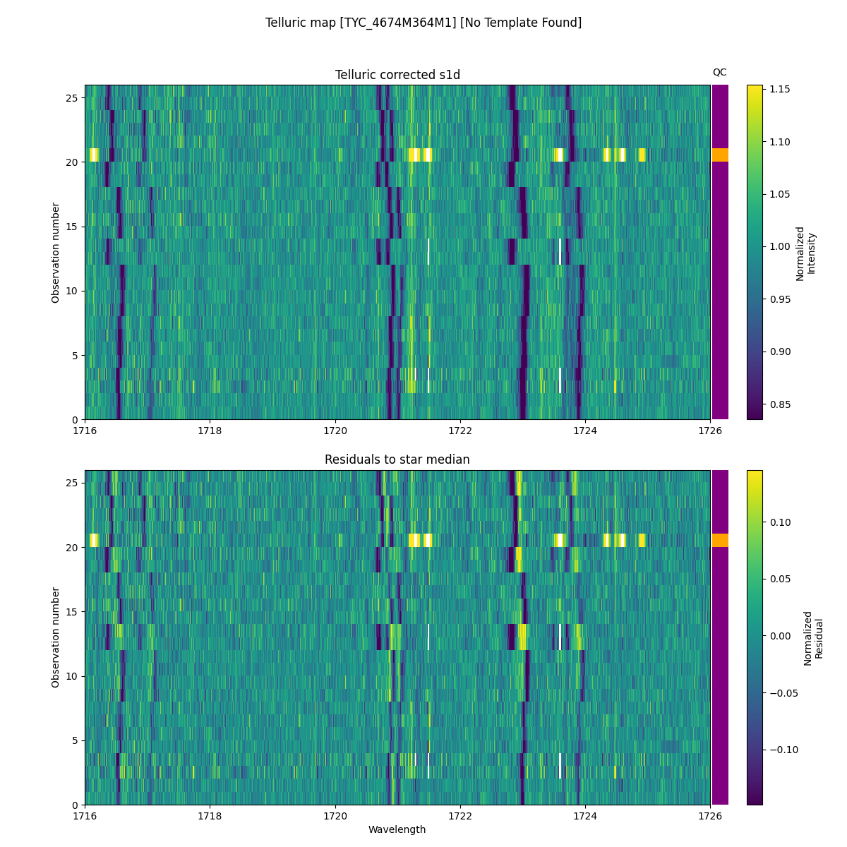 ../../../_images/debug_tcorr_map_plot_TYC_4674M364M1_nirps_he_online_udem.png