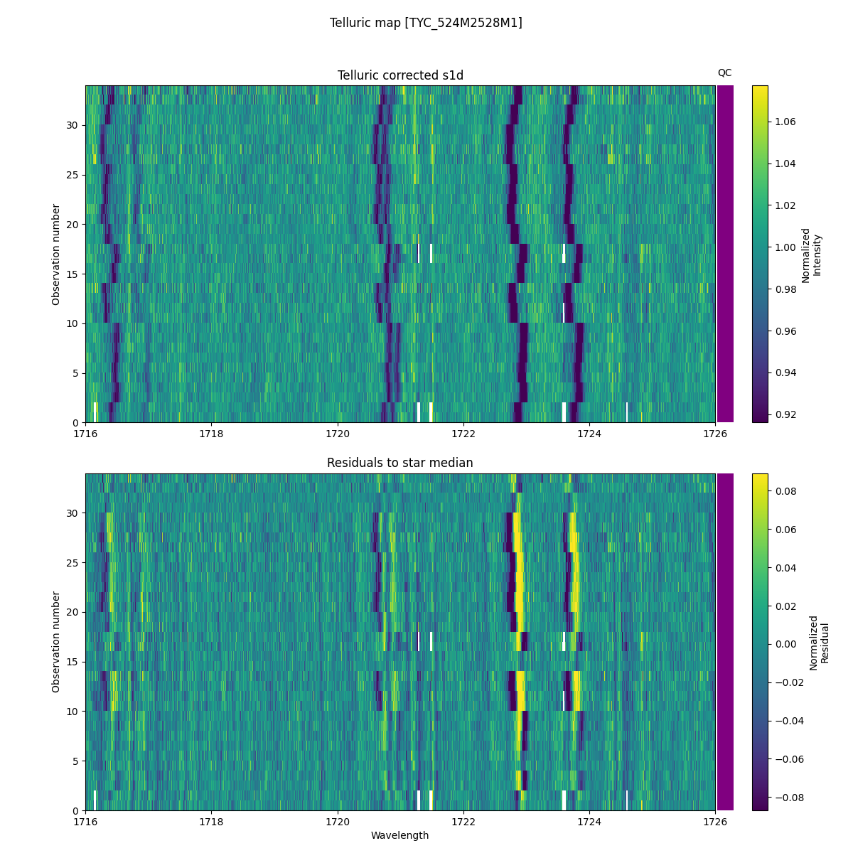../../../_images/debug_tcorr_map_plot_TYC_524M2528M1_nirps_he_online_udem.png