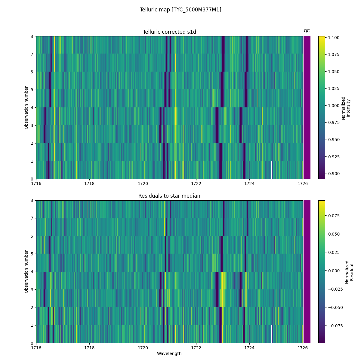 ../../../_images/debug_tcorr_map_plot_TYC_5600M377M1_nirps_he_online_udem.png