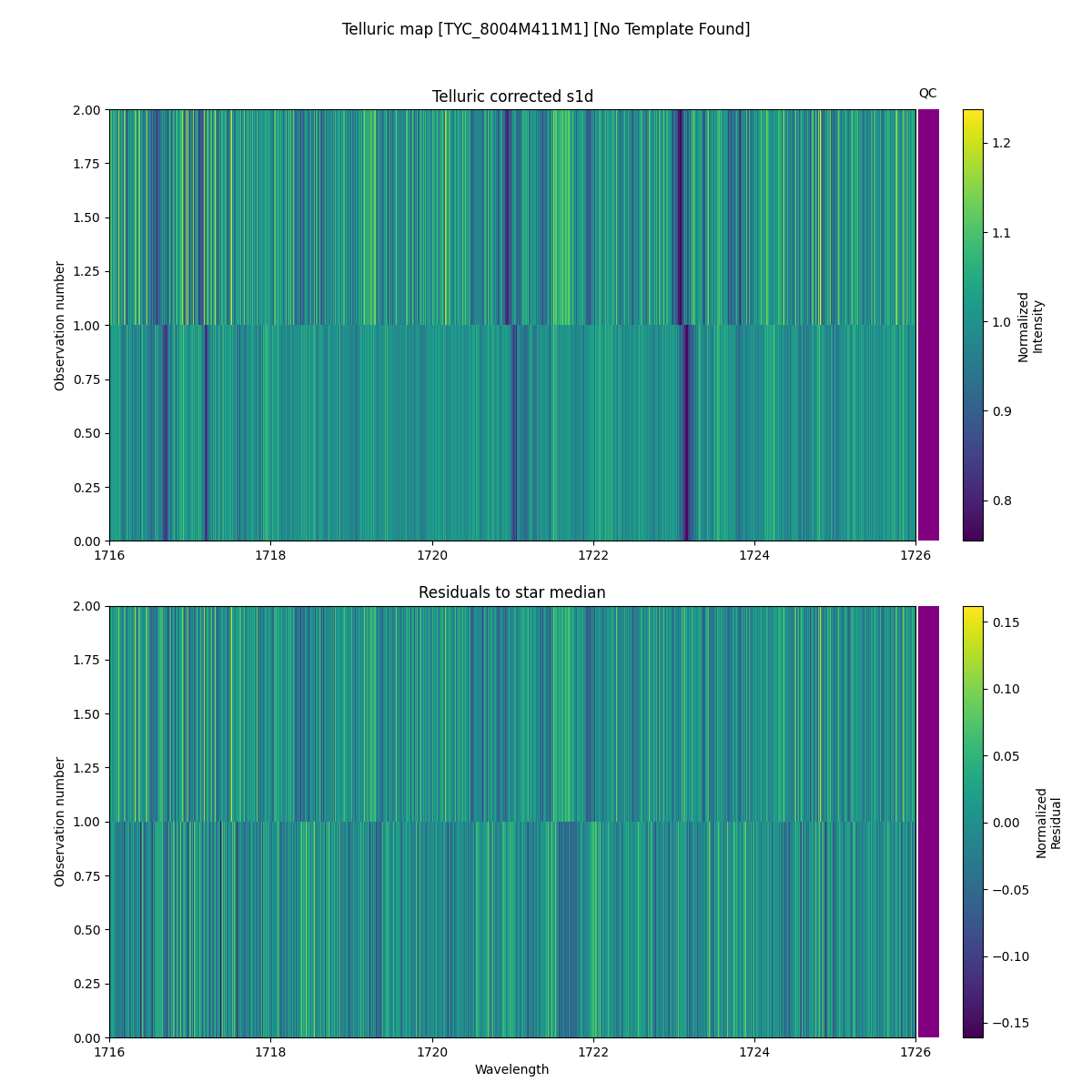 ../../../_images/debug_tcorr_map_plot_TYC_8004M411M1_nirps_he_online_udem.png