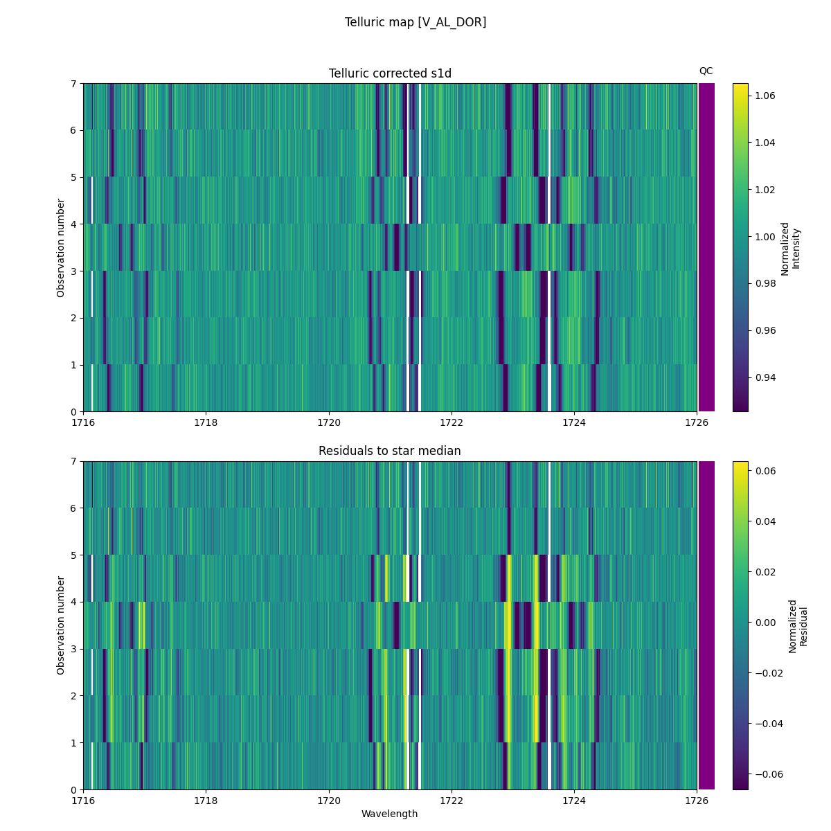 ../../../_images/debug_tcorr_map_plot_V_AL_DOR_nirps_he_online_udem1.png