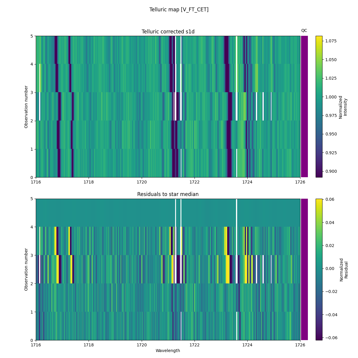 ../../../_images/debug_tcorr_map_plot_V_FT_CET_nirps_he_online_udem1.png