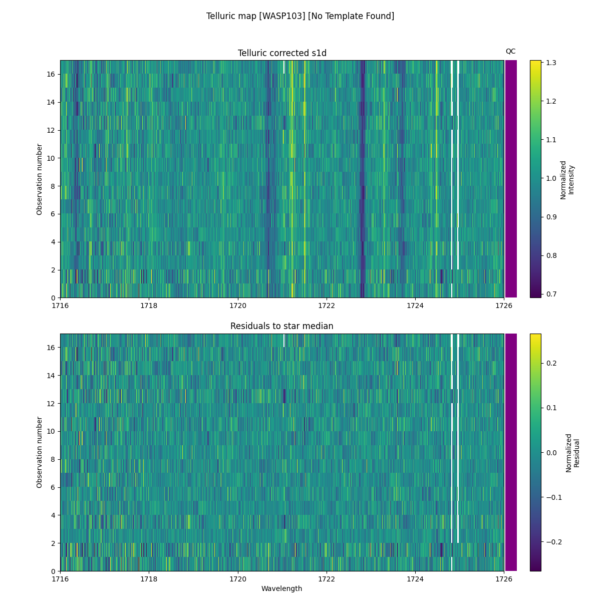 ../../../_images/debug_tcorr_map_plot_WASP103_nirps_he_online_udem.png