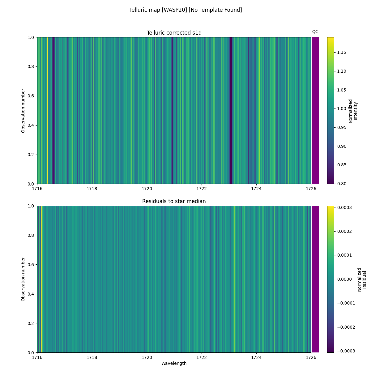 ../../../_images/debug_tcorr_map_plot_WASP20_nirps_he_online_udem.png