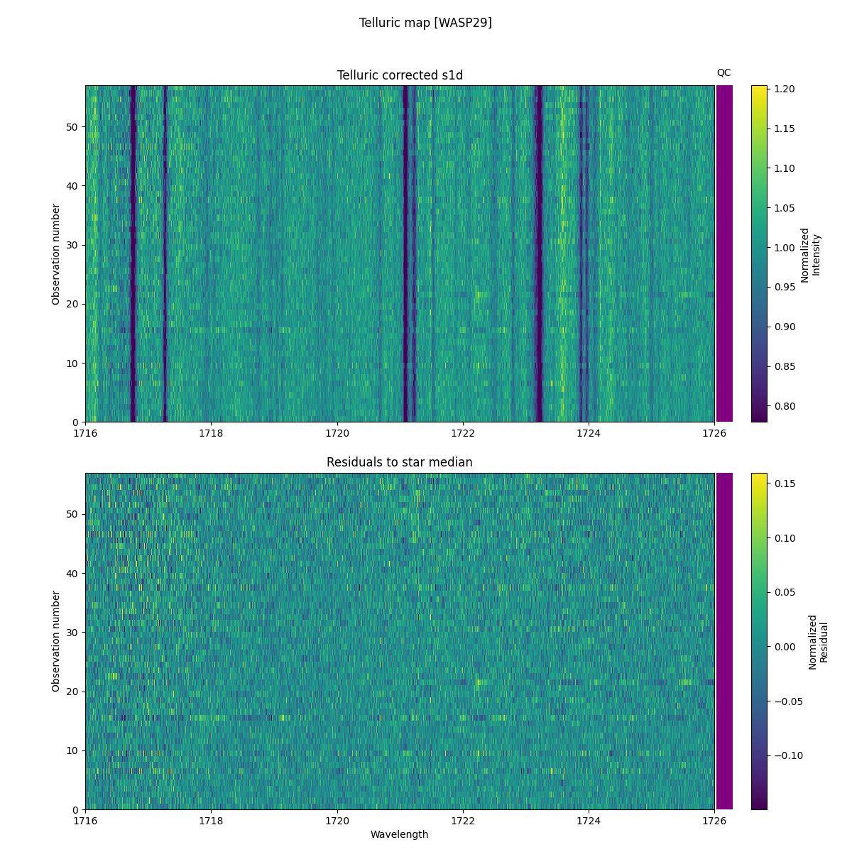 ../../../_images/debug_tcorr_map_plot_WASP29_nirps_he_online_udem1.png