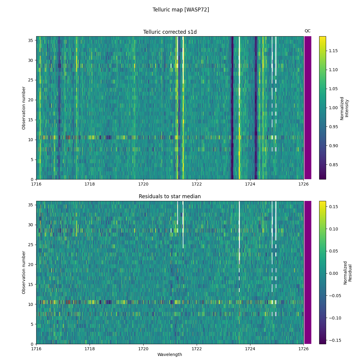 ../../../_images/debug_tcorr_map_plot_WASP72_nirps_he_online_udem1.png