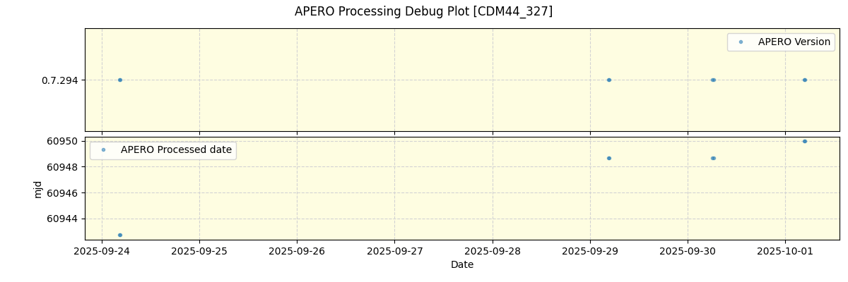 ../../../_images/debug_version_plot_CDM44_327_nirps_he_online_udem.png
