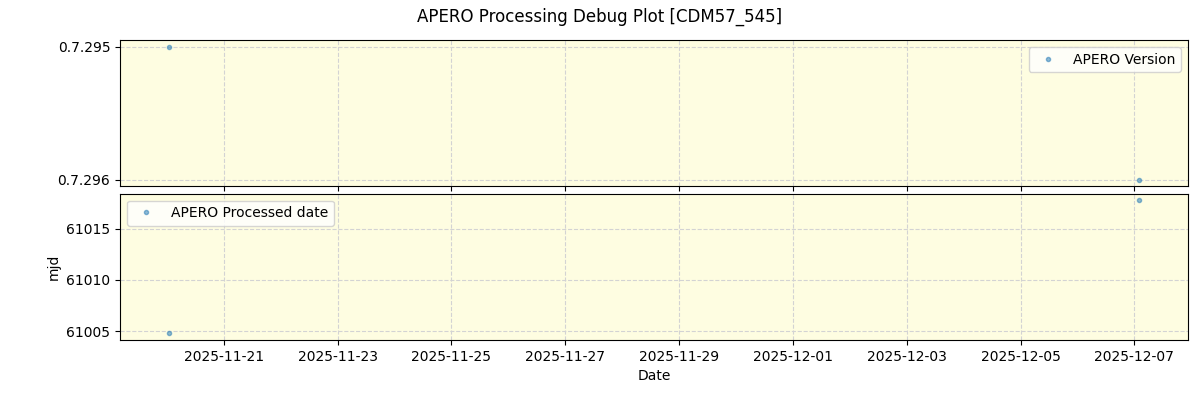 ../../../_images/debug_version_plot_CDM57_545_nirps_he_online_udem1.png