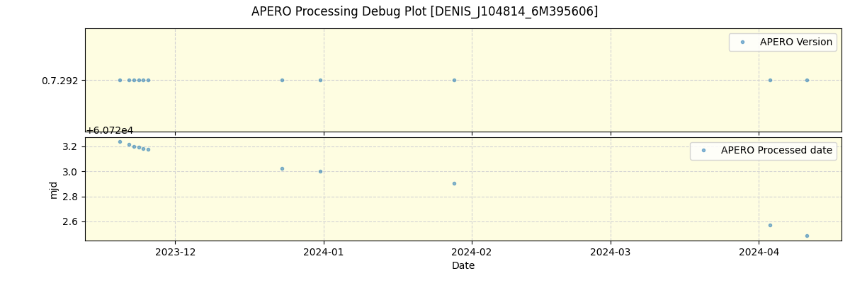 ../../../_images/debug_version_plot_DENIS_J104814_6M395606_nirps_he_online_udem1.png