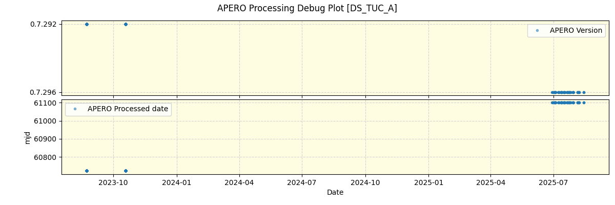 ../../../_images/debug_version_plot_DS_TUC_A_nirps_he_online_udem1.png