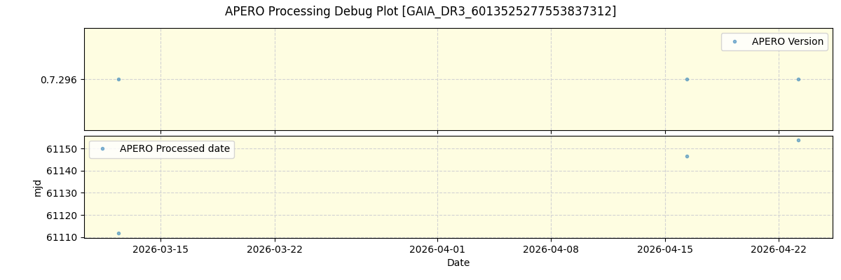 ../../../_images/debug_version_plot_GAIA_DR3_6013525277553837312_nirps_he_online_udem1.png