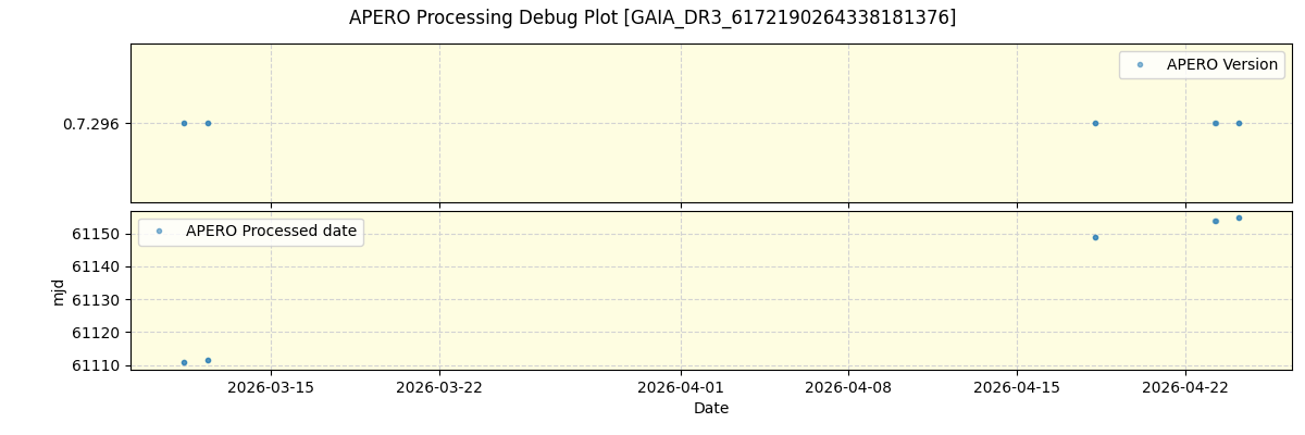 ../../../_images/debug_version_plot_GAIA_DR3_6172190264338181376_nirps_he_online_udem1.png