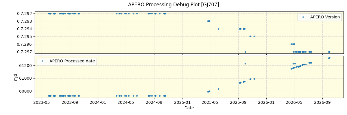 ../../../_images/debug_version_plot_GJ707_nirps_he_online_udem1.png
