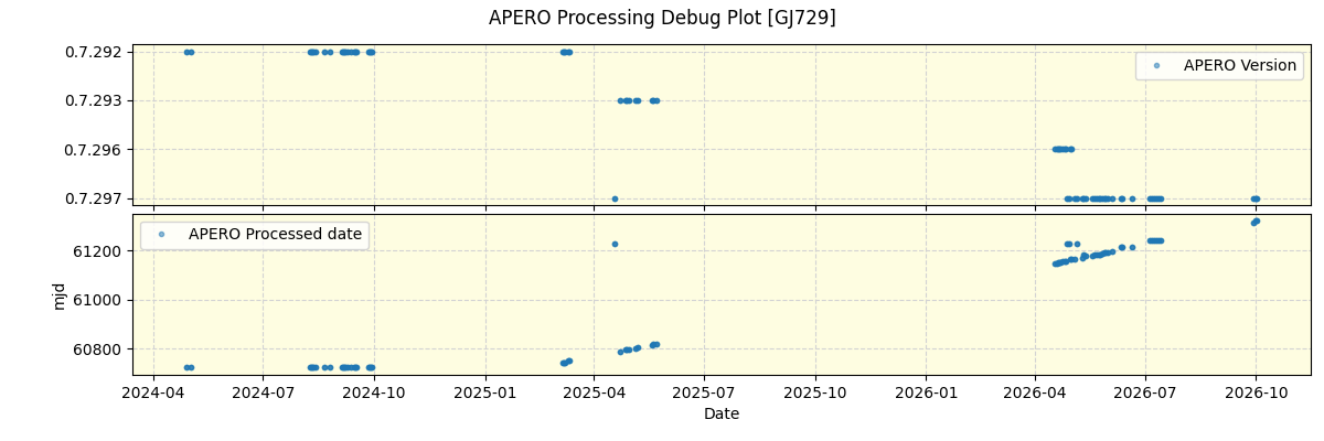 ../../../_images/debug_version_plot_GJ729_nirps_he_online_udem1.png