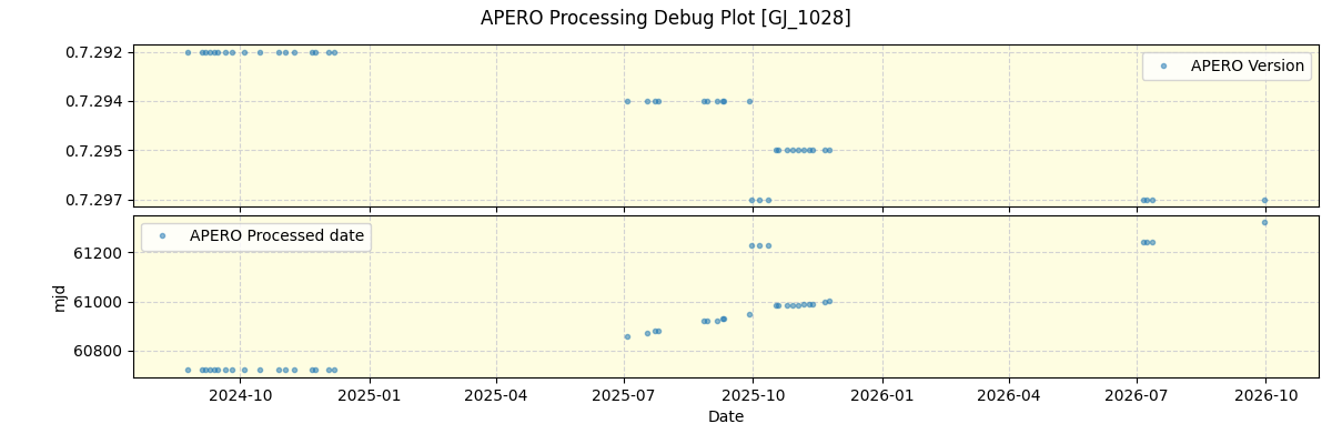 ../../../_images/debug_version_plot_GJ_1028_nirps_he_online_udem1.png