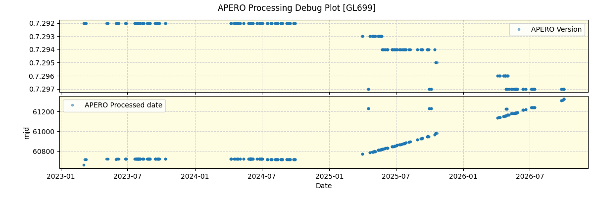 ../../../_images/debug_version_plot_GL699_nirps_he_online_udem1.png