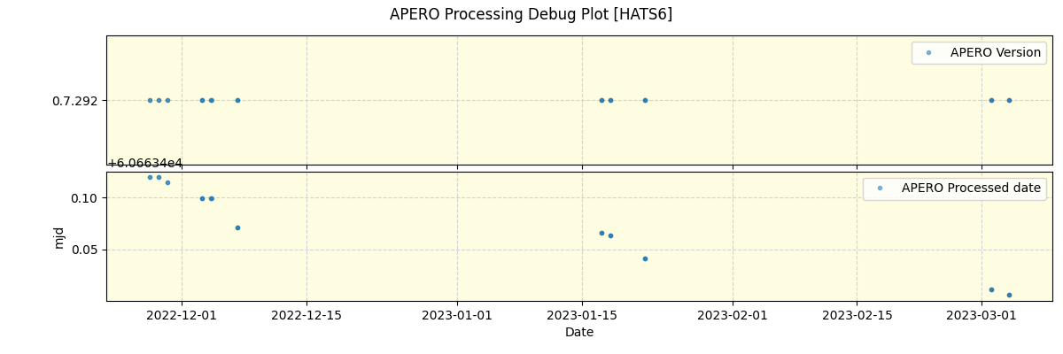 ../../../_images/debug_version_plot_HATS6_nirps_he_online_udem1.png