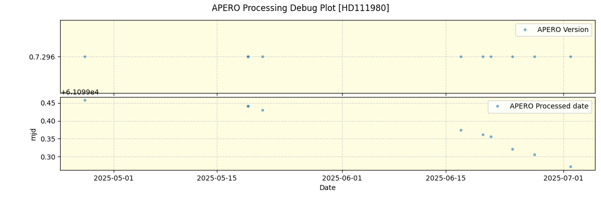 ../../../_images/debug_version_plot_HD111980_nirps_he_online_udem1.png