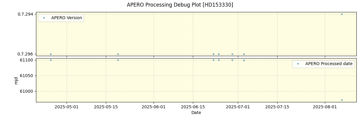 ../../../_images/debug_version_plot_HD153330_nirps_he_online_udem1.png