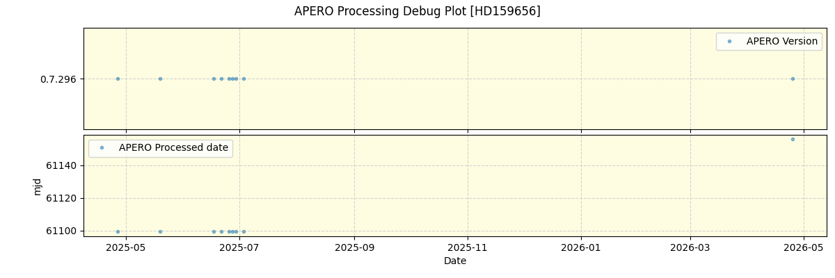 ../../../_images/debug_version_plot_HD159656_nirps_he_online_udem1.png