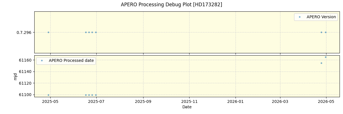 ../../../_images/debug_version_plot_HD173282_nirps_he_online_udem1.png