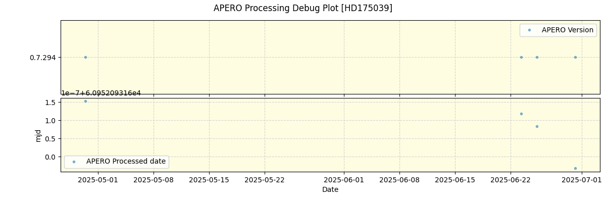 ../../../_images/debug_version_plot_HD175039_nirps_he_online_udem.png