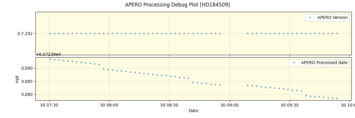 ../../../_images/debug_version_plot_HD184509_nirps_he_online_udem1.png